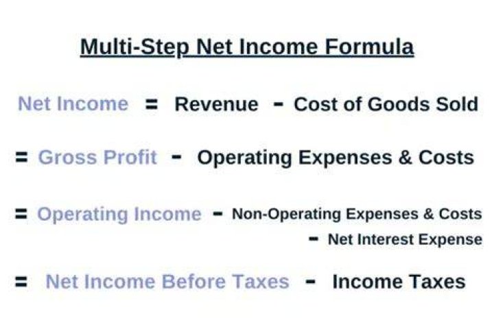 Is net income an asset or equity?