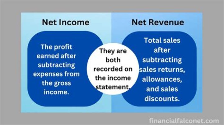 Is net income and earnings the same?