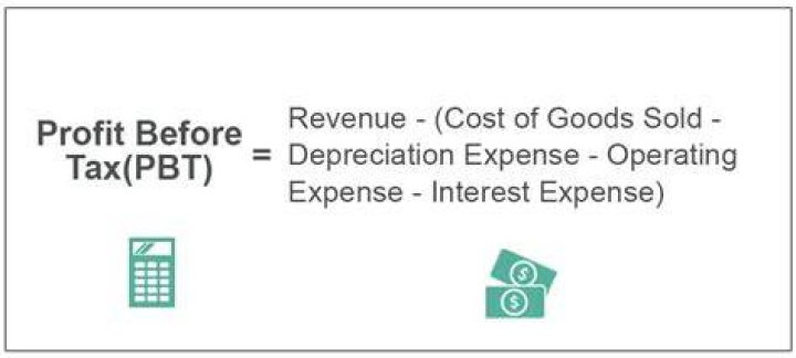 Is net profit calculated before or after tax?