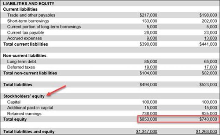 Is net worth same as stockholders equity?