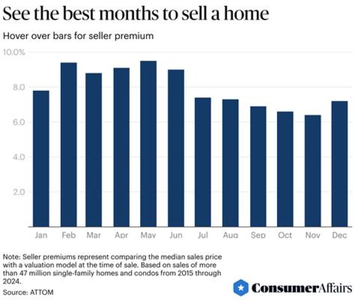Is October a good month to sell stocks?