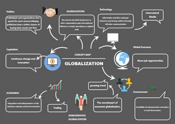 Is oil a globalization?