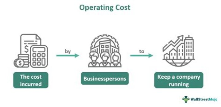 Is operation costing and operating costing same?
