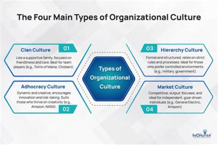 Is organizational culture an asset?