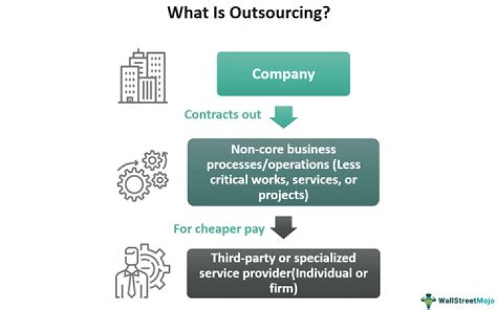 Is outsourcing good for American workers?