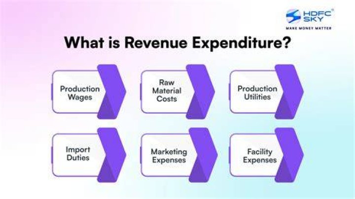 Is overhaul revenue expenditure?