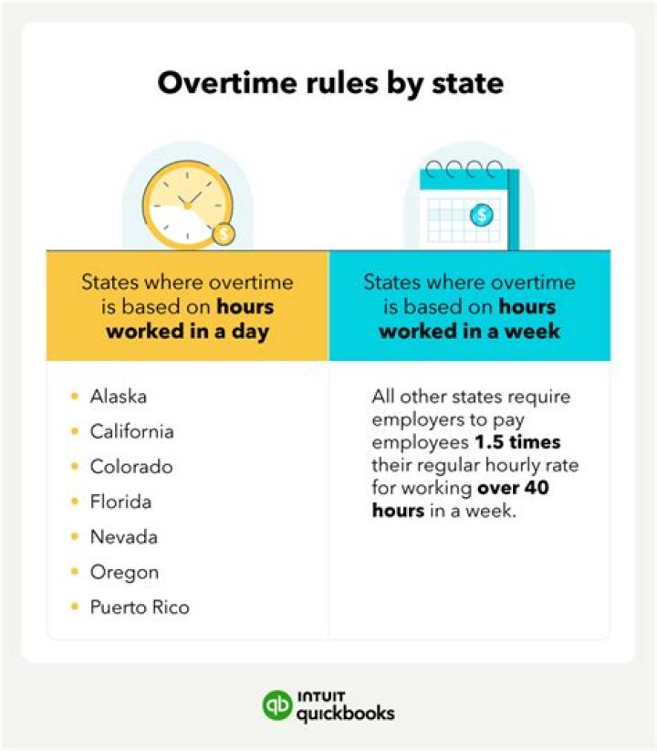 Is overtime after 8 hours or 40 hours in Texas?