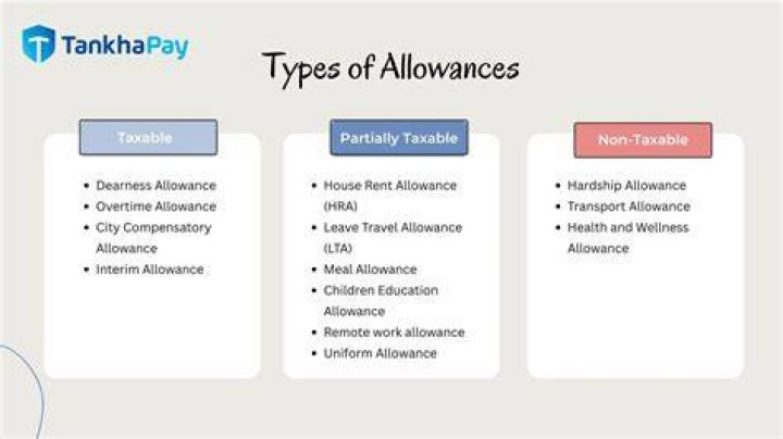 Is parent allowance considered income?