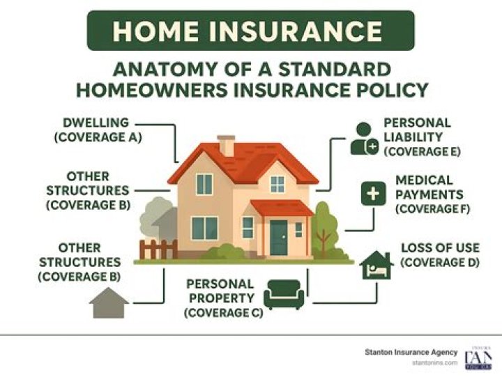 Is periodontal disease covered under insurance?