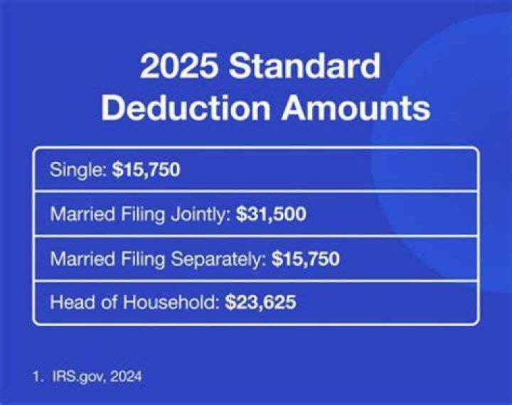 Is PF deduction mandatory for salaries of more than 15000?