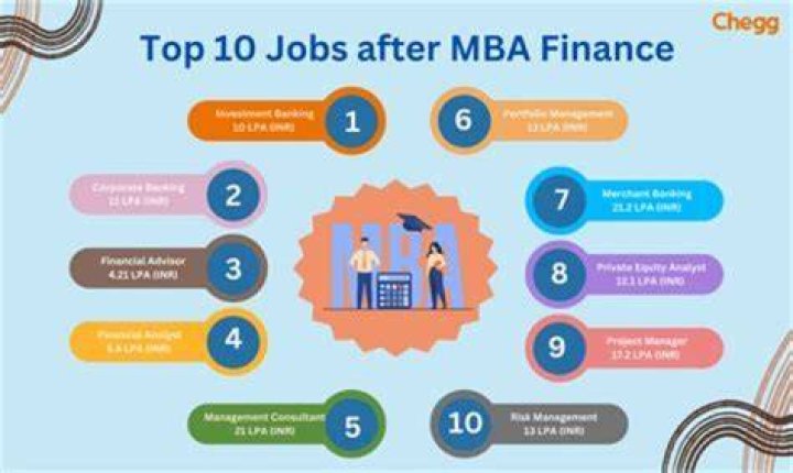 Is PhD good after MBA?