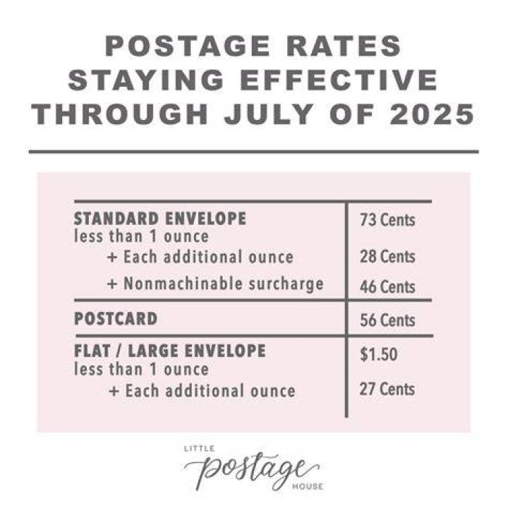 Is postage cost an expense?