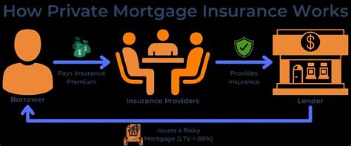 Is private mortgage insurance tax deductible in 2019?