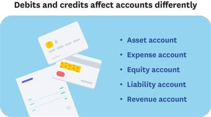 Is property a debit or credit?