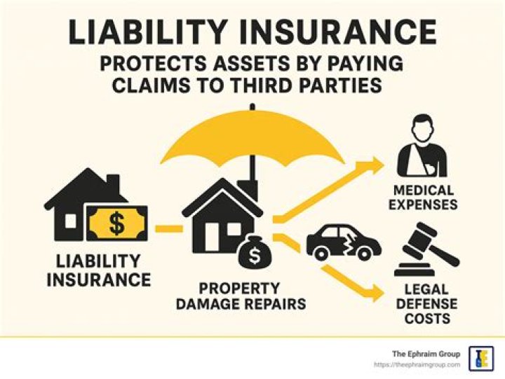 Is property a liability insurance?