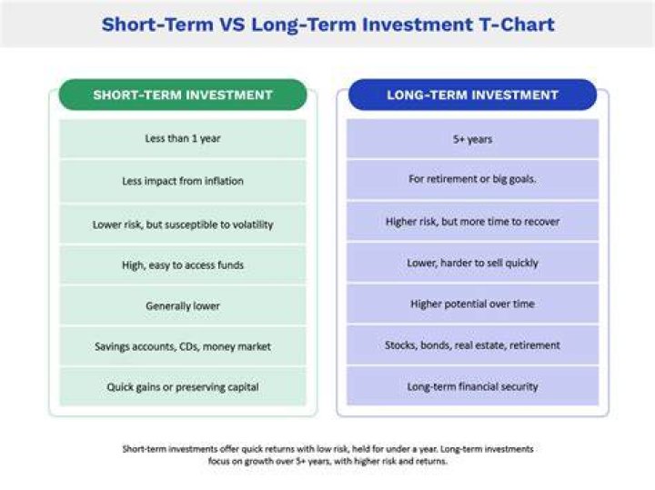 Is property a short term investment?