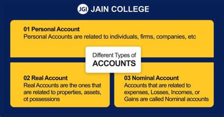 Is provision nominal account?