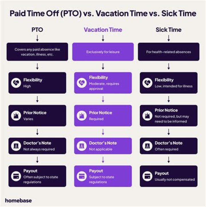 Is PTO paid time off or personal time off?