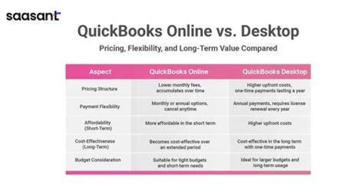 Is QuickBooks similar to Peachtree?