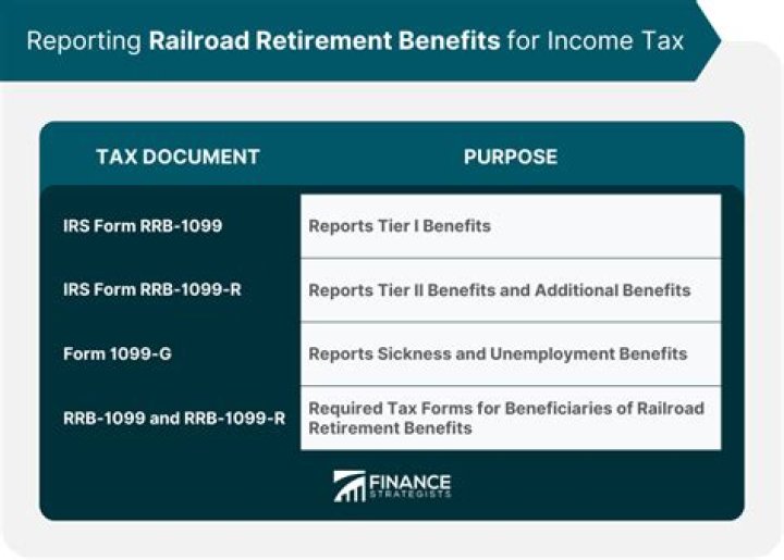 Is railroad retirement taxable in Iowa?