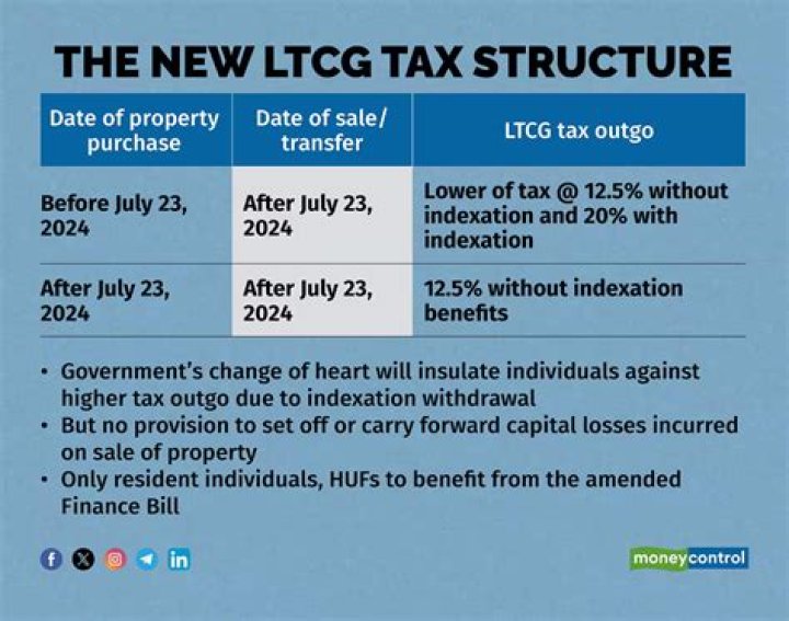 Is rebate available for Ltcg?