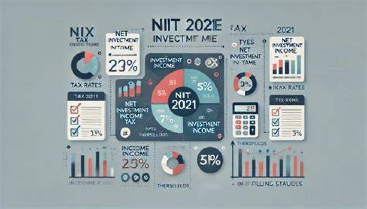 Is rental income subject to the net investment income tax?