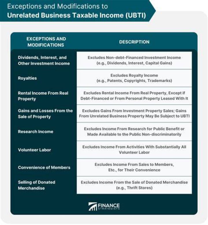 Is rental income subject to Ubti?