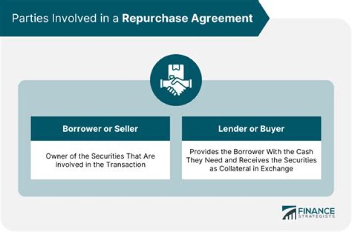 Is repurchase agreement taxable?
