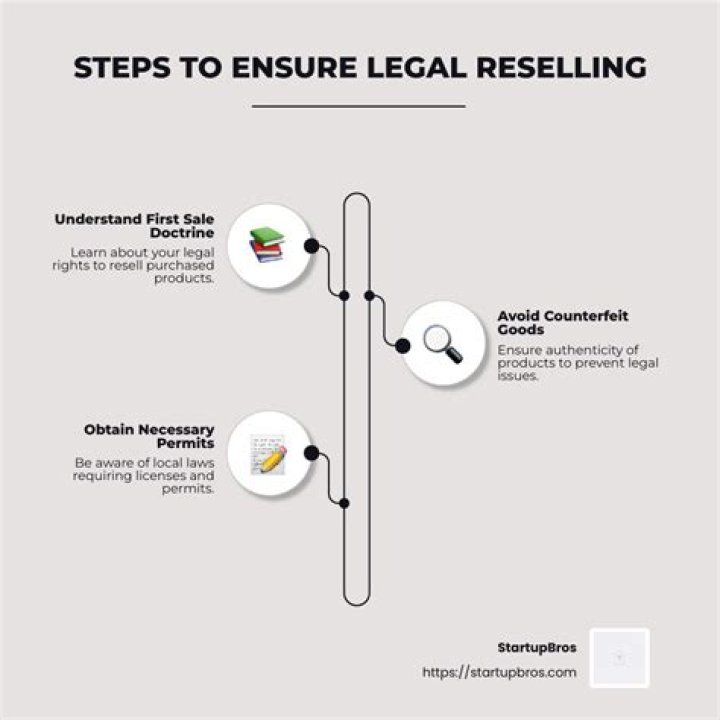 Is reselling eBooks legal?