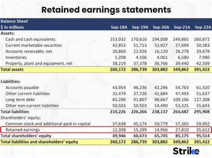 Is reserves and surplus same as retained earnings?