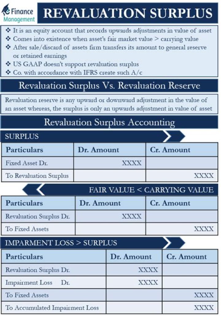 Is revaluation reserve a part of equity?