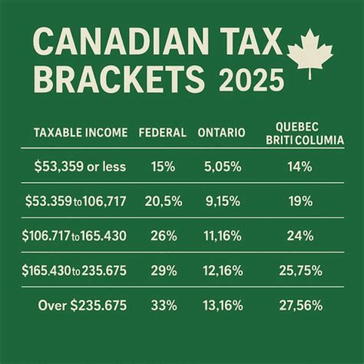 Is room and board taxable income in Canada?