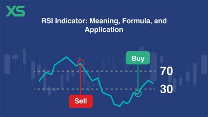 Is RSI a disability?