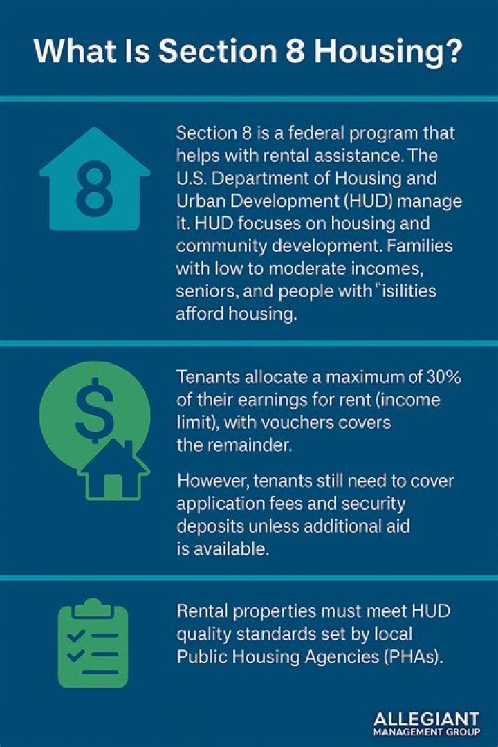 Is Section 8 a part of HUD?