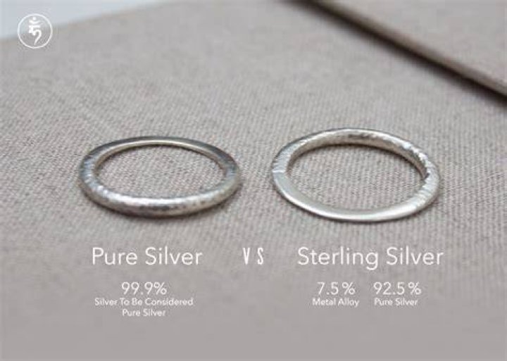 Is silver alloy sterling silver?