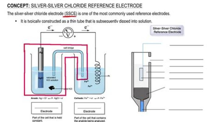 Is silver chloride AQ or S?