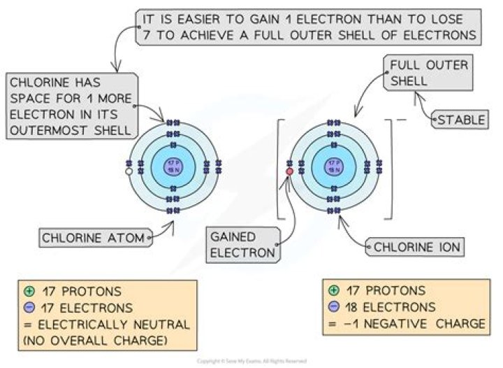 Is silver ion positive or negative charge?