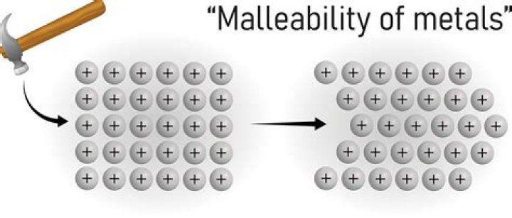Is silver malleable or non malleable?