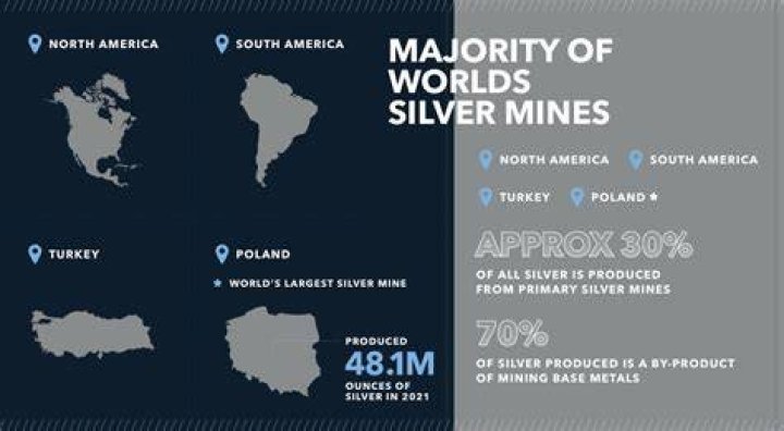 Is silver naturally made?