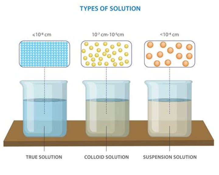 Is silver sol the same as colloidal silver?