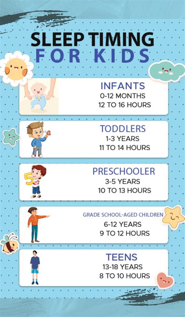 Is sleep important for 12 year olds?