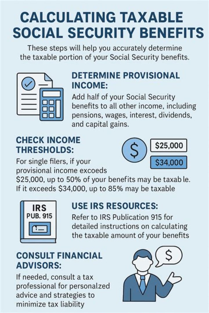 Is Social Security DI taxable?