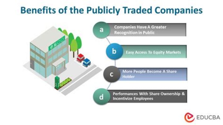 Is State Auto publicly traded?
