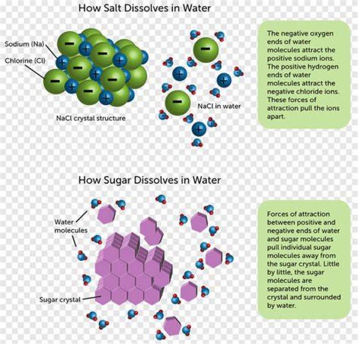 Is sugar salt and water a compound?