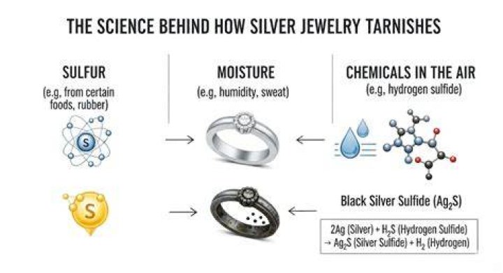Is tarnished silver a chemical change?