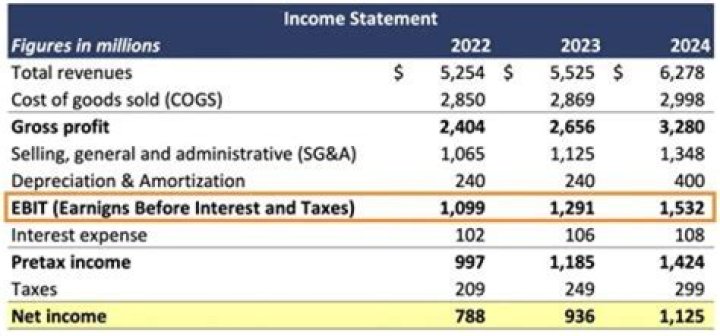 Is tax before or after net income?