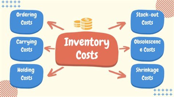 Is tax included in inventory?