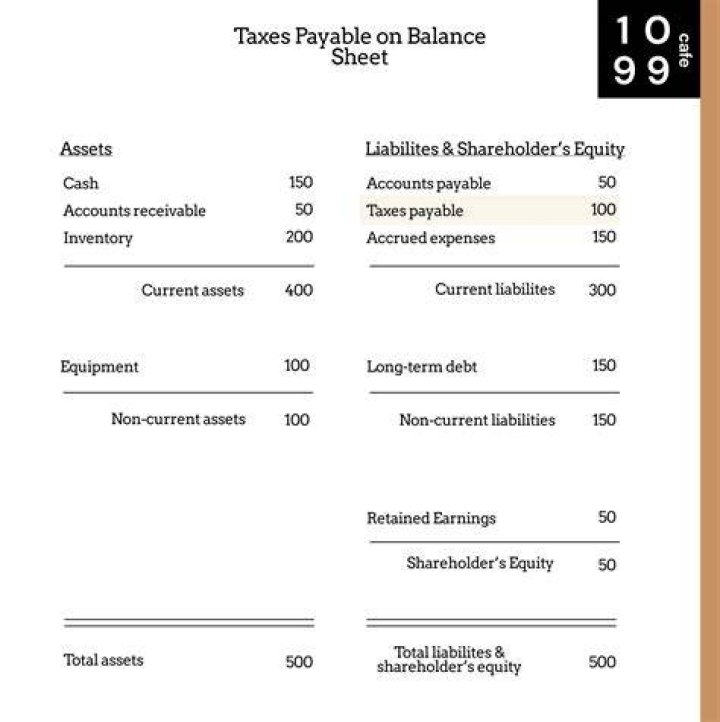 Is taxes payable a current liability?