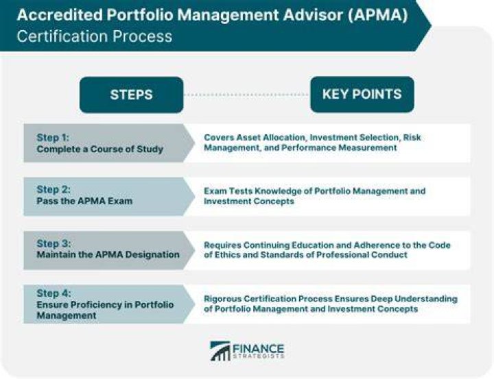 Is the APMA designation worth it?