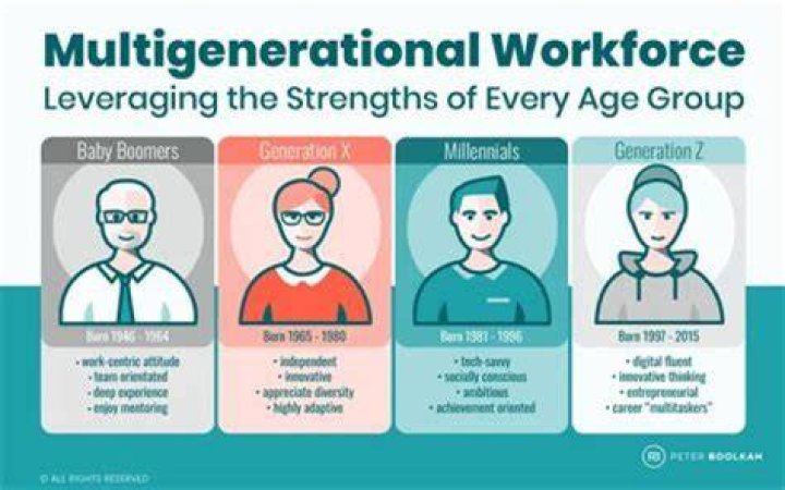 Is the baby boomer workforce ready for retirement?